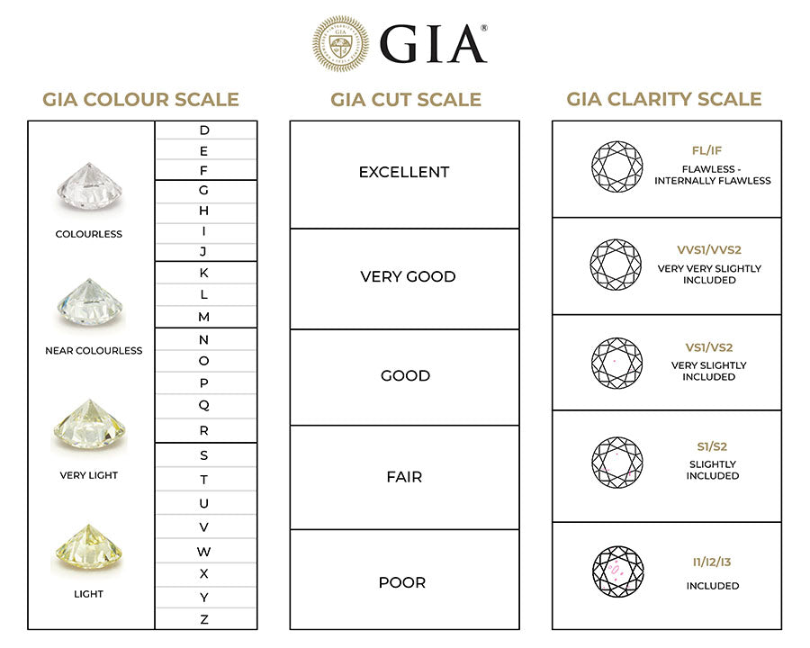 Lab Grown Diamond Engagement Rings - The Ultimate Guide – Lily ...